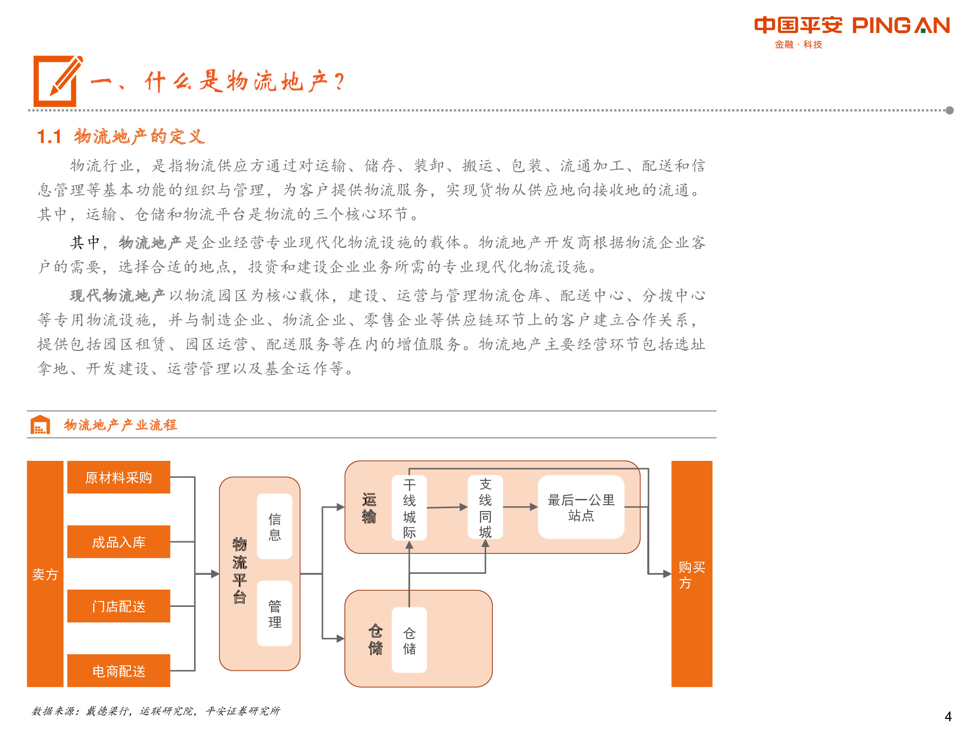物流地产专题报告：“零售+第三方物流+高端制造”多重驱动.pdf