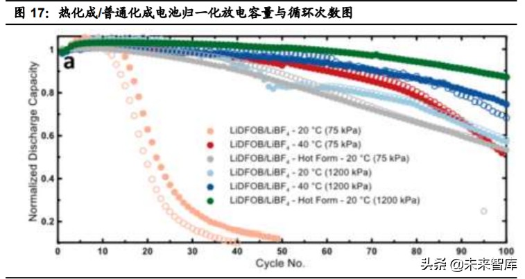 特斯拉核心技术专题研究：特斯拉电动化技术源分析
