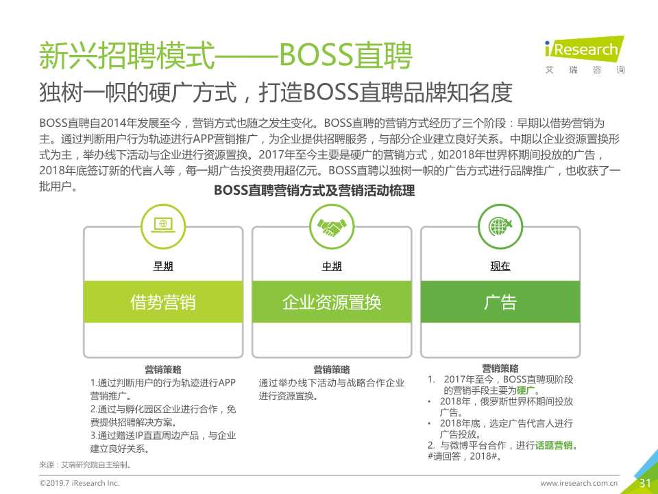 中国互联网招聘行业发展报告（2019年）