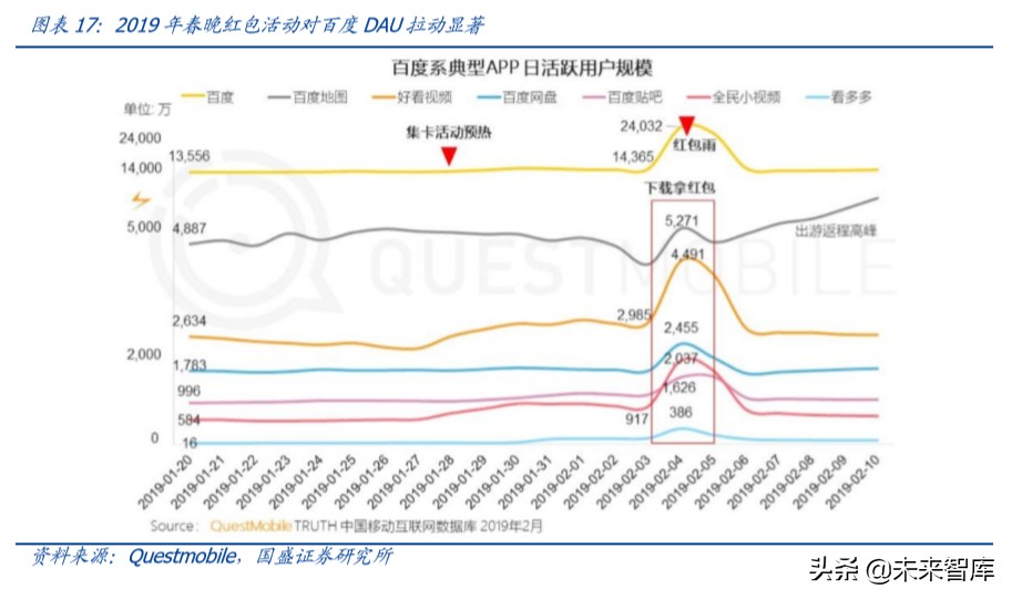 傳媒行業(yè)專題研究：獨(dú)特的快手，私域的頂流