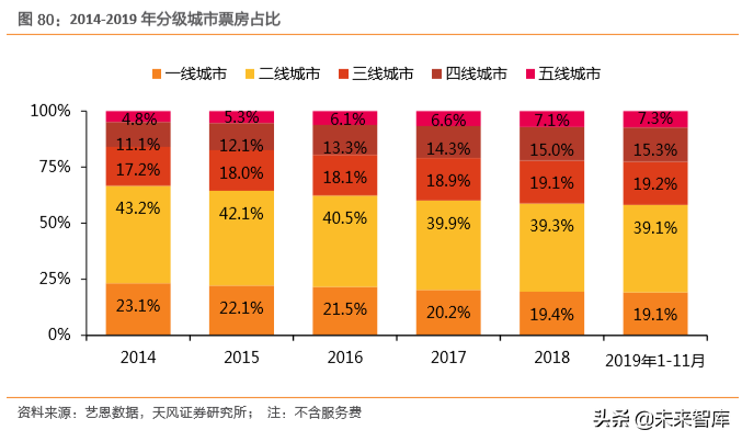 互聯(lián)網(wǎng)及娛樂傳媒行業(yè)深度研究（71頁）