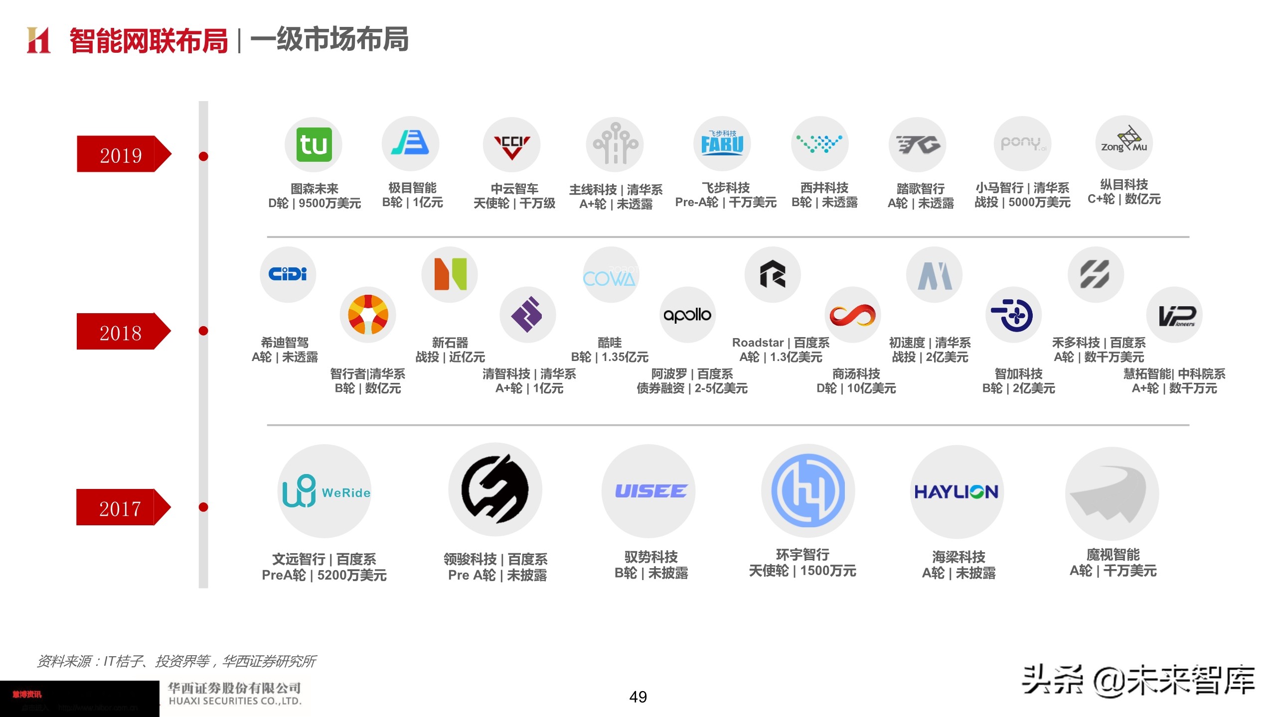 智能汽车深度报告：智能网联势不可挡，把握浪潮