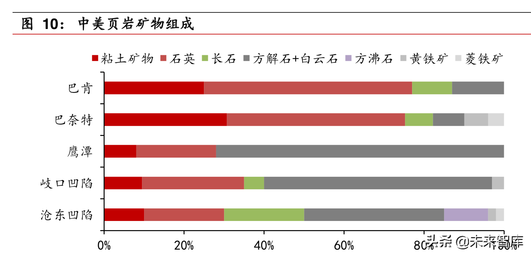 石油化工专题之页岩油气行业深度报告
