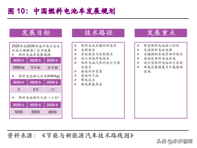 氢燃料电池产业之电堆专题报告：师夷长技，方可制夷