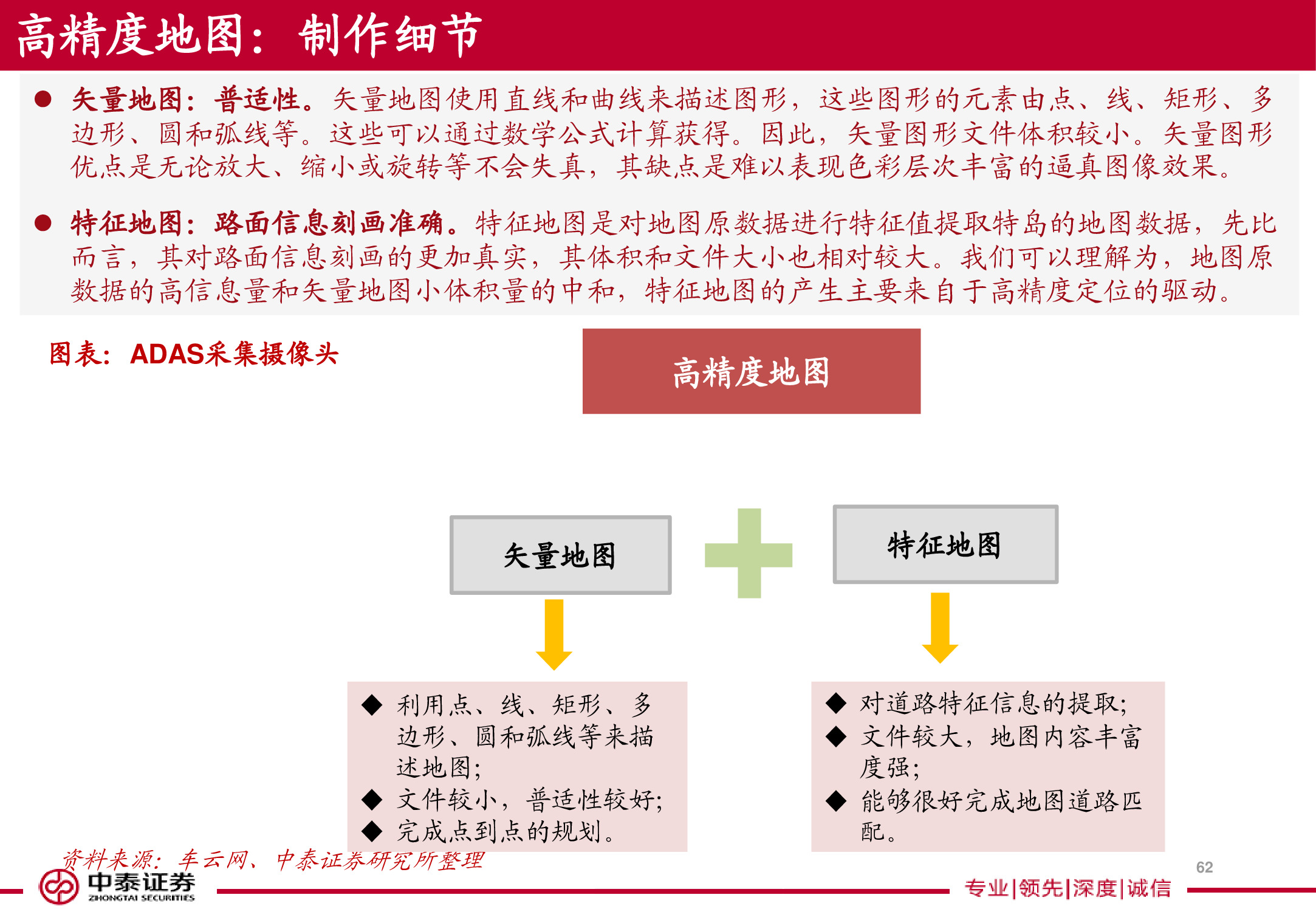 电子导航地图标杆研究：150页PPT读懂四维图新.pdf