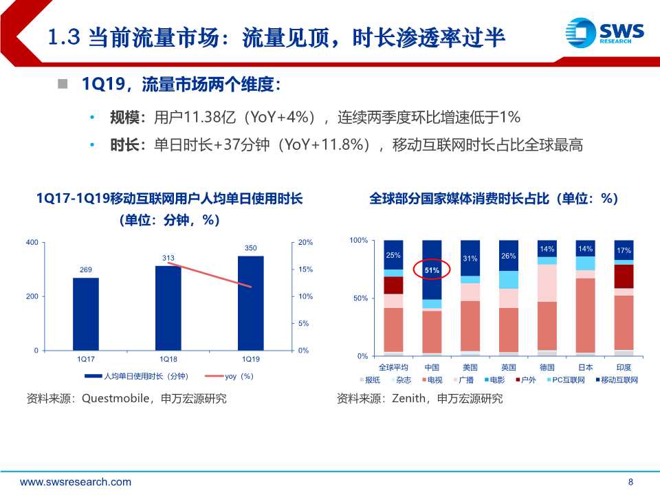 后互联网时代前瞻：时间货币化，深挖用户时间价值（61页PPT）
