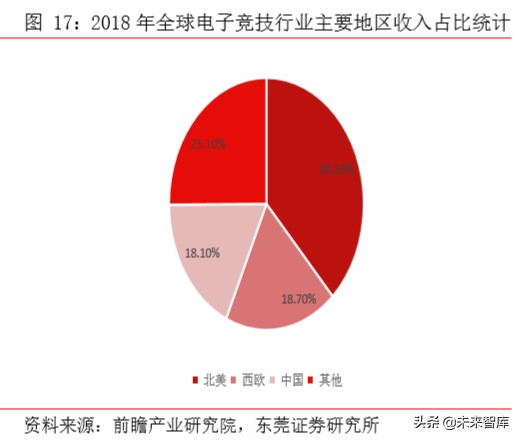 集成电路行业专题报告：从全球领先企业看GPU发展方向