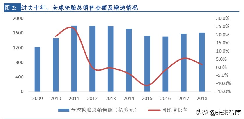 轮胎行业大趋势深度报告：柳暗花明，国内半钢胎存在重大机遇