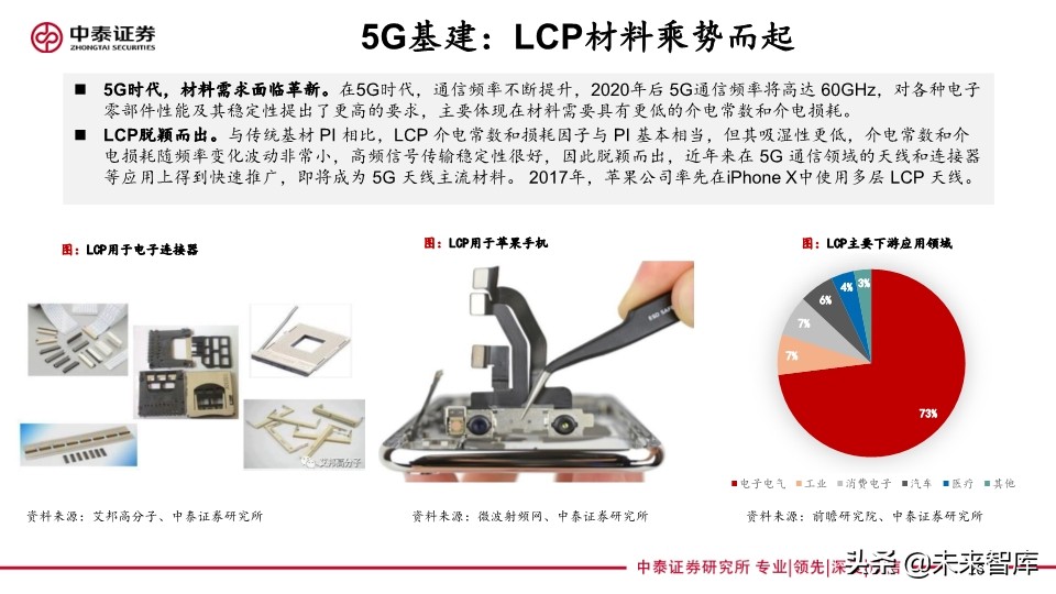 化工行业专题报告：传统基建与新基建共同助力化工行业发展