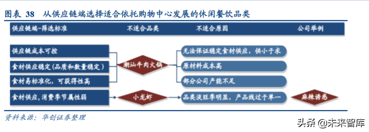 餐饮行业深度报告：由九毛九上市看网红餐饮店发展逻辑