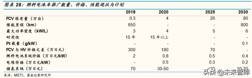 燃料电池产业深度研究：全球主要燃料电池市场分析