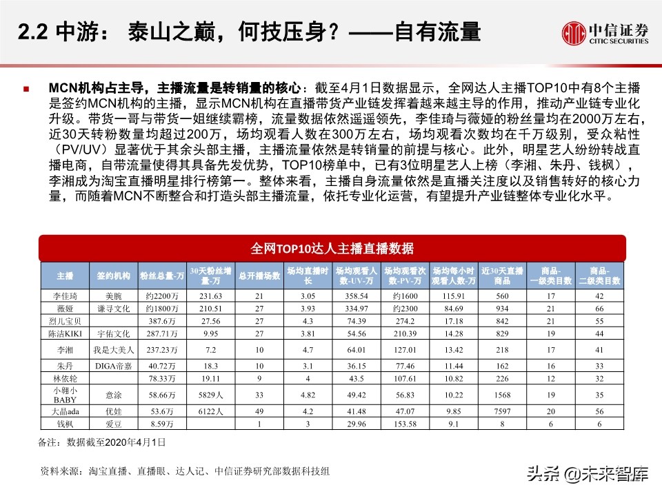 淘宝直播带货另类数据分析：直播带货是怎样一种“江湖”