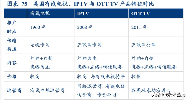视频流媒体行业中美对标分析：迎来5G周期黄金时代