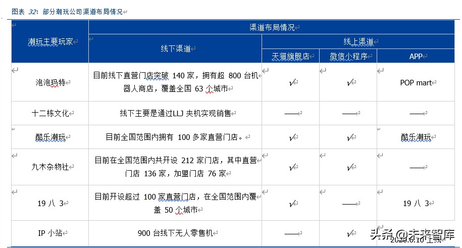 潮玩盲盒行业深度分析及投资报告：如何引你入坑