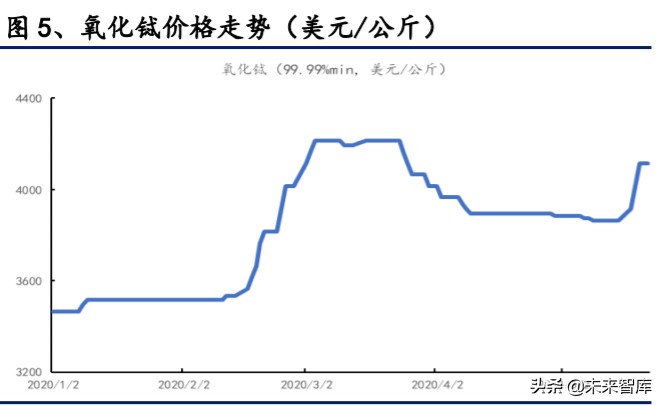 有色金属深度报告：拥抱金价牛市大周期，把握新能源+材料新机遇