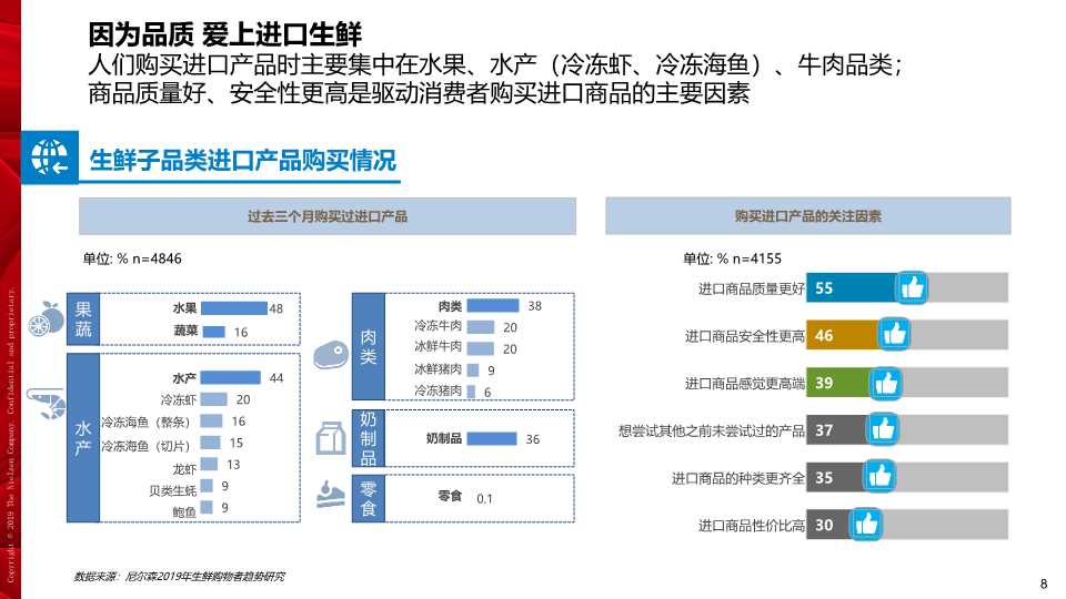 京东生鲜电商行业研究报告2019