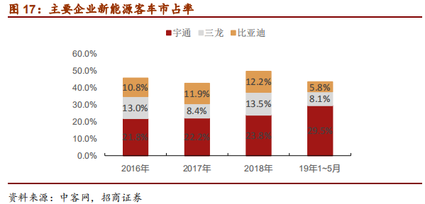 汽车行业2019年中最新研究报告：整车三化与零部件三化