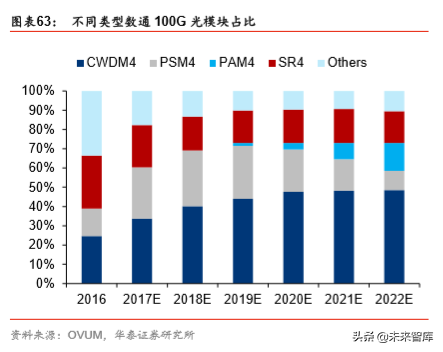 5G产业2020年前瞻分析：5G的仲夏与云化的初春