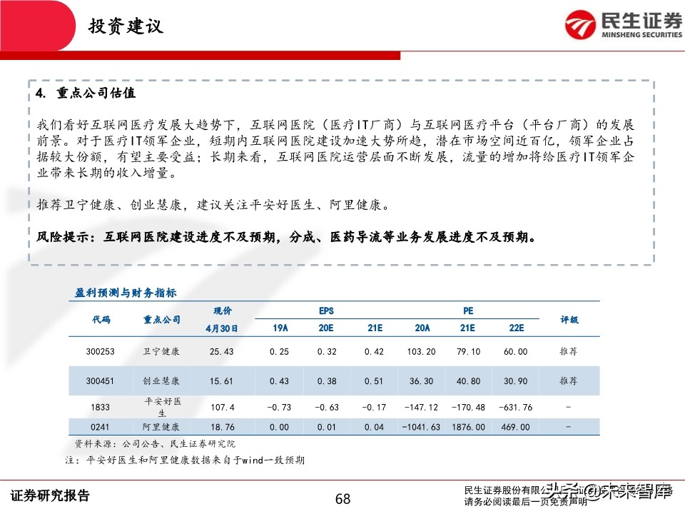互联网医疗行业深度报告：前景广阔，领军企业发展可期