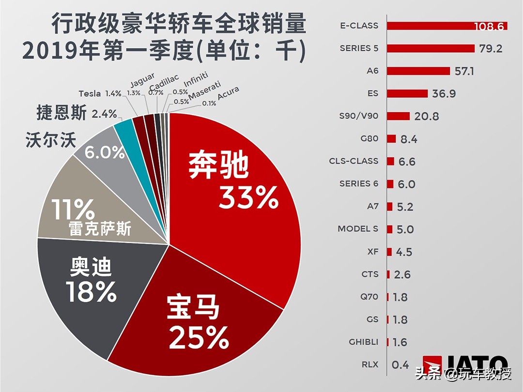 中国人真有钱！国外豪车没人买，国内豪车销量暴涨