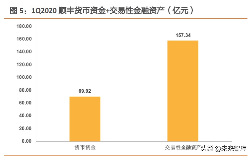 航空货运行业深度报告：从FedEx起飞之地，我们得到了什么