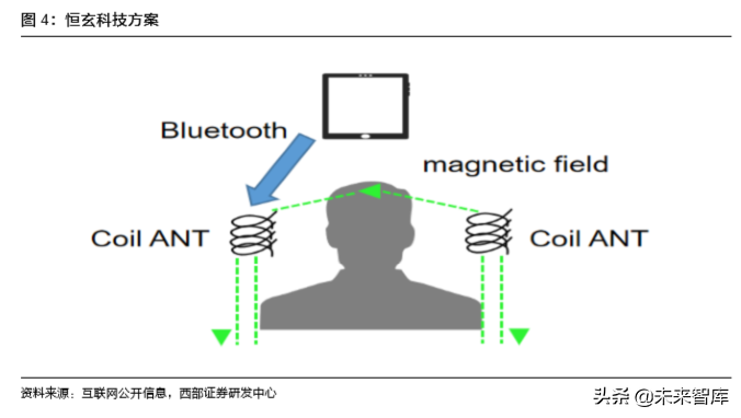 TWS耳机行业深度报告：一文看懂TWS耳机产业链奥秘