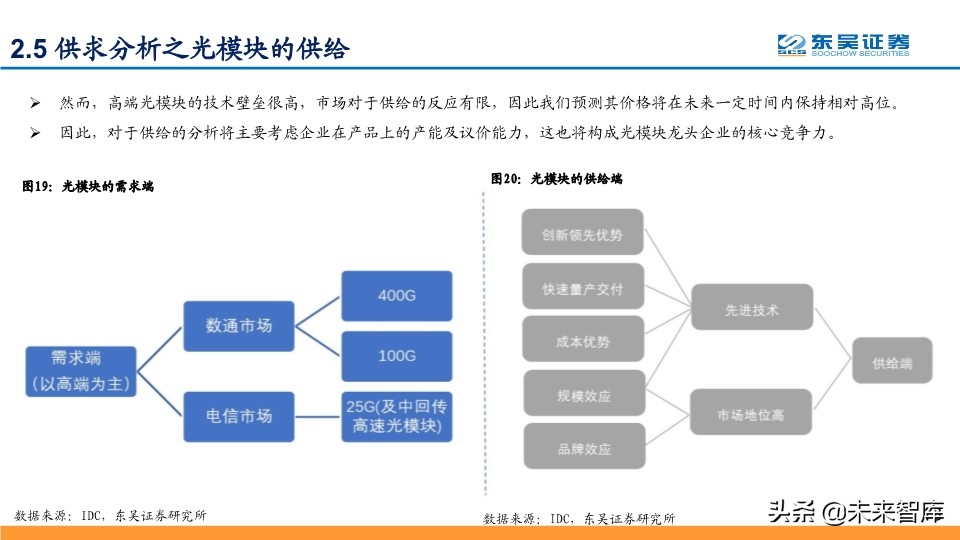 光模块深度报告：行业分析与厂商对比