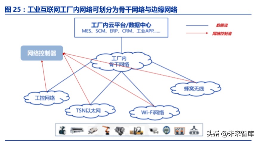 工业互联网深度报告：智能制造之基石，工业互联网投资全景解构