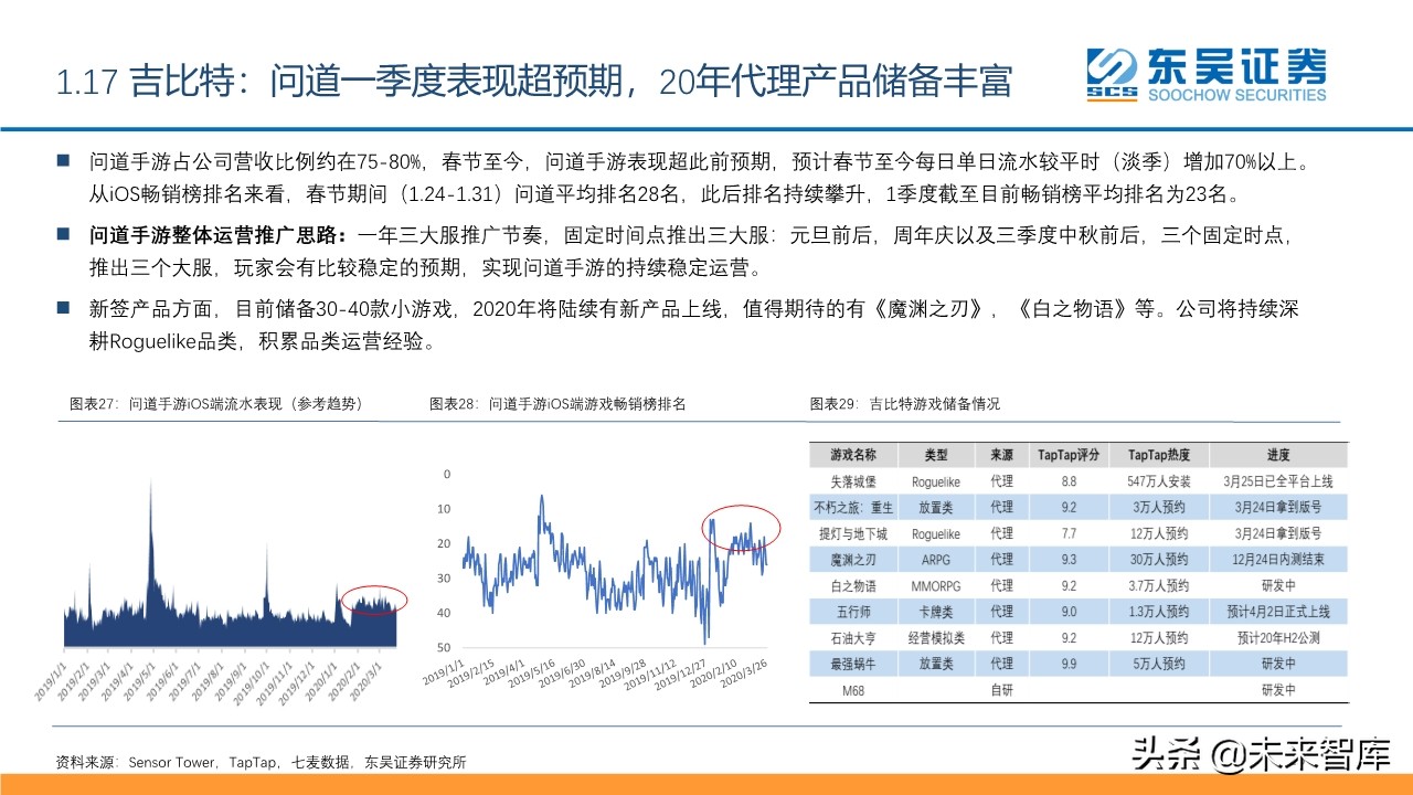 傳媒互聯(lián)網(wǎng)行業(yè)2020年2季度投資策略