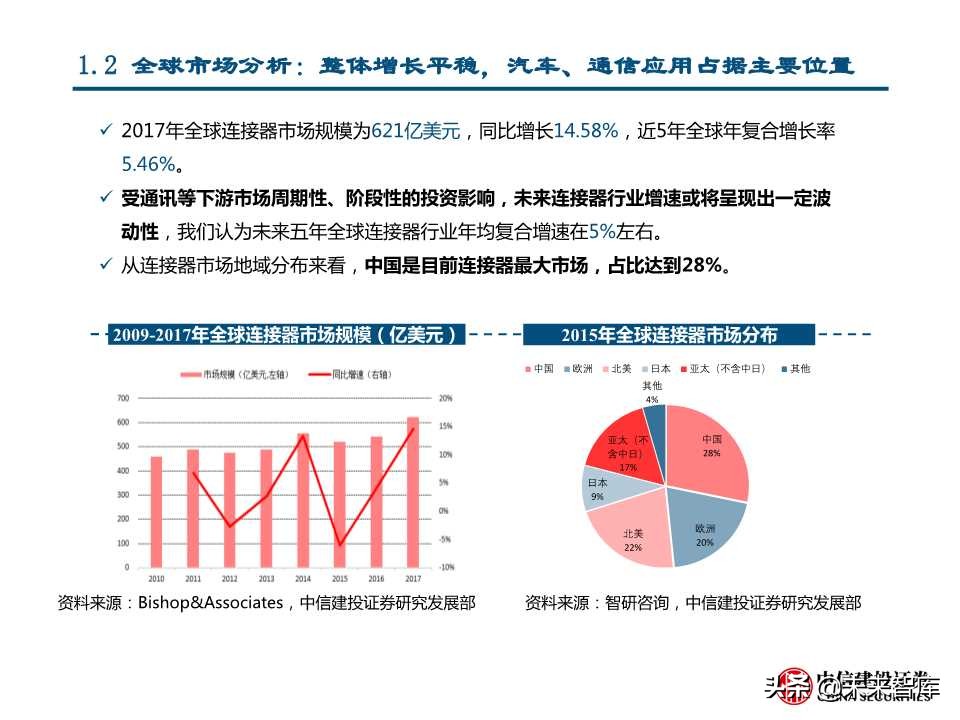 国产替代专题研究：连接器、碳纤维、红外探测器（88页PPT）