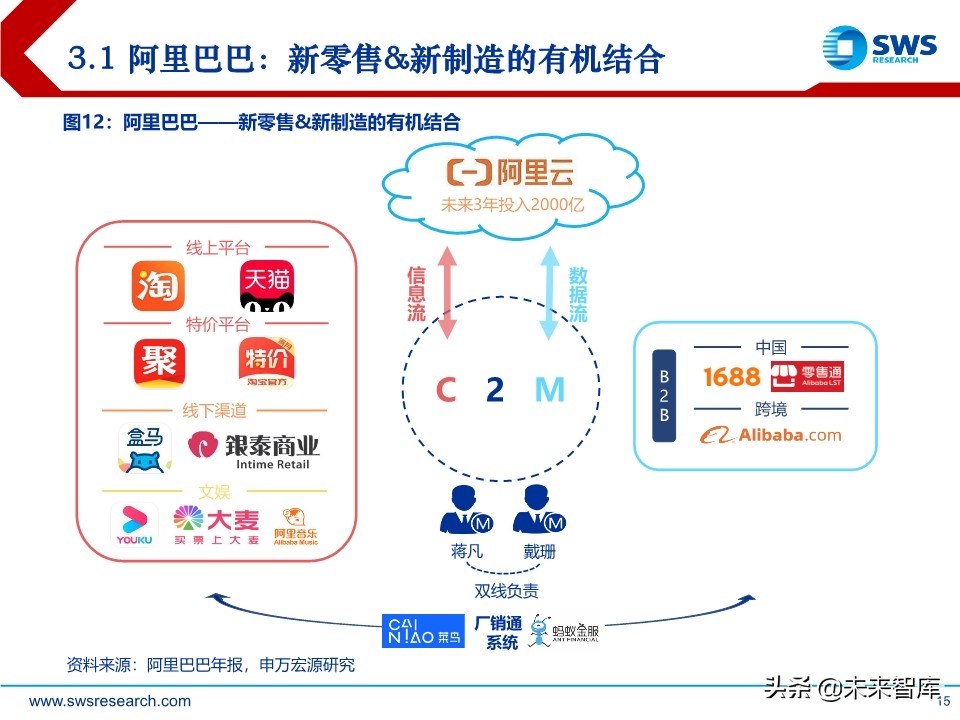 电商行业趋势前瞻分析：C2M，产业数字化的终极模式