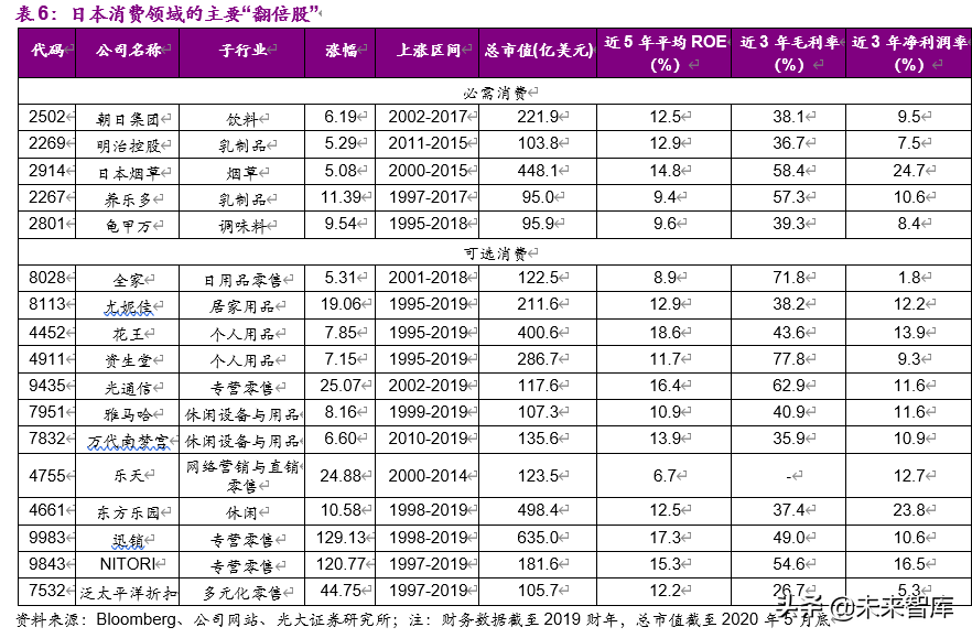 老龄化加速下的投资机会分析：基于日本翻倍股的研究