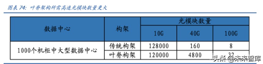 数据中心IDC行业百页洞见：政策、供需与创新的三重共振