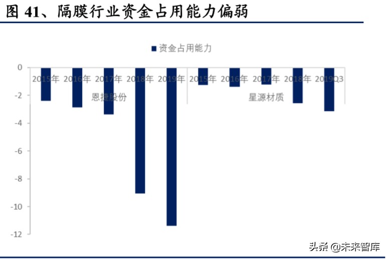 电动车行业2020年二季度策略报告：聚焦拐点，以长打短