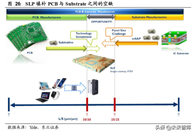 5G产业六大增量及华为产业链投资机会分析