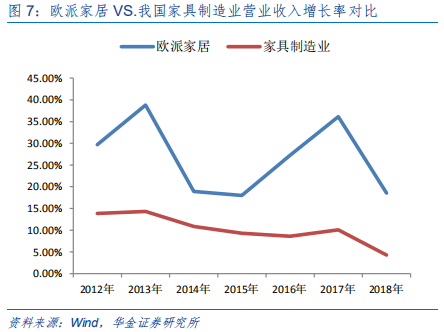 定制家具行业研究：全屋定制、整装和信息化成为行业发力点