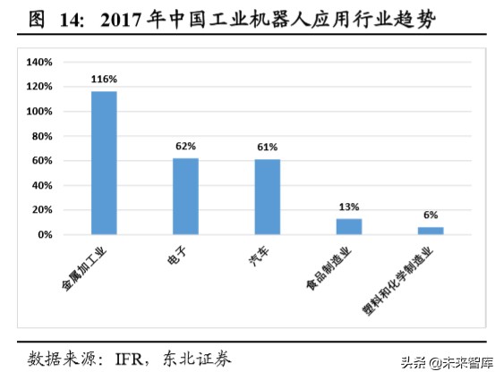 机器人行业深度报告：机器换人大势所趋，疫情加速行业发展