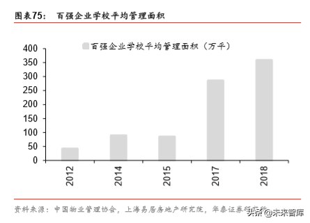 非住宅物业管理专题报告：升维新模式，掘金新蓝海