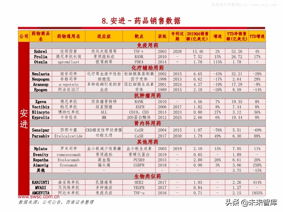 全球主流医药企业2019年报分析：公司业绩梳理