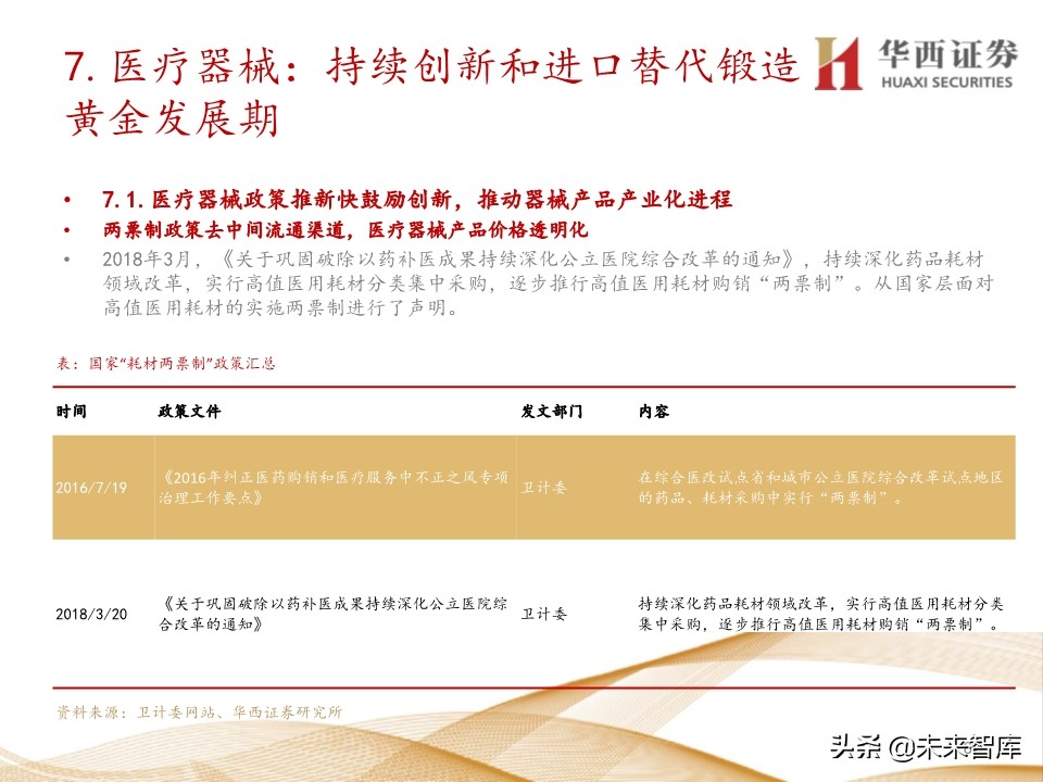 2020年医药行业投资策略：布局黄金赛道稀缺标的（109页）