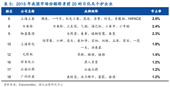 化妆品行业深度研究报告：渠道更迭，国牌崛起