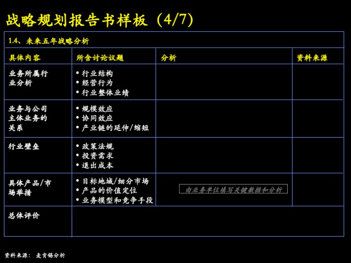 卓越管理工具：企业经营制胜的三大核心管理流程（100页PPT）