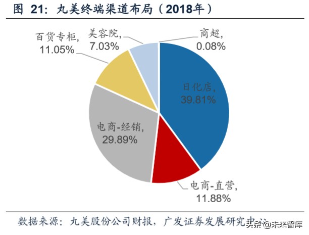 商业洞察：从品类角度看我们所处的电商时代