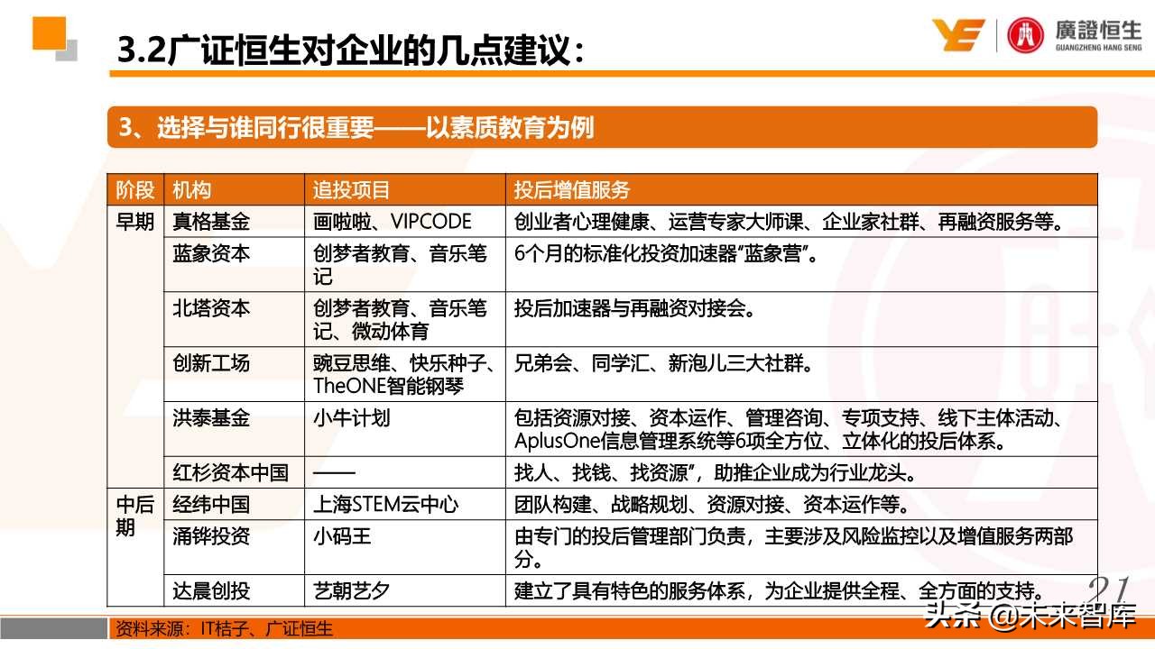 最新素质教育政策解读和投资机会分析