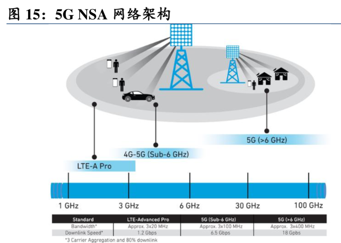 5G产业链之射频前端深度分析报告