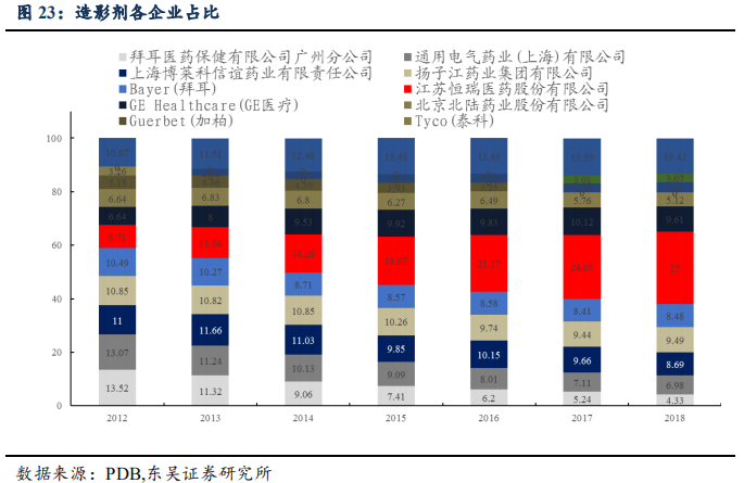 恒瑞医药深度研究：创新药龙头拔锚启航开新章