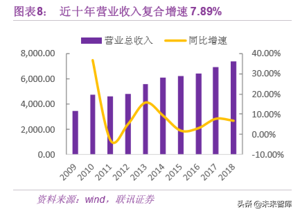 基建行业专题之中国中铁深度解析