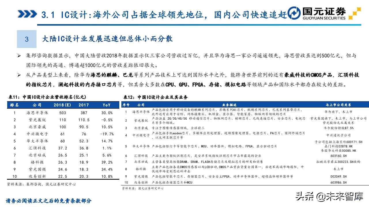半导体产业深度研究（107页）：政策支持、协同创新、重点突破