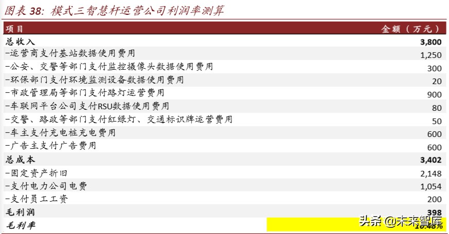 新基建专题报告：智慧杆，5G智慧城市尚待发掘的金矿