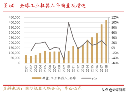 美的商业模式解析：一以贯之的强整合运营力成就美的